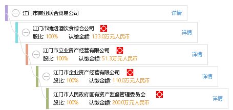 江門市商業(yè)聯(lián)合貿(mào)易公司 引領(lǐng)江門商貿(mào)發(fā)展的中堅力量